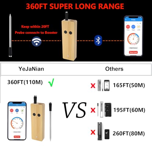 Smart Wireless Meat Thermometer, APP Bluetooth 360FT Wireless Range