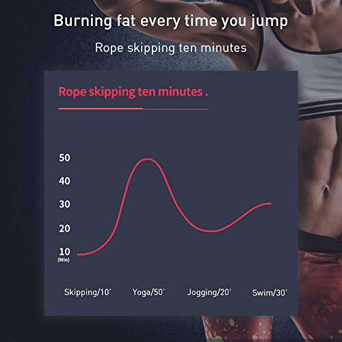 Fitpolo Skipping Rope with Carrying Pouch, Adjustable Jump Rope with Memory Foam Handles and Rapid Speed Cable for Men Women Kids Ideal for Fitness Gym Fat Burning Exercises Boxing and Workouts