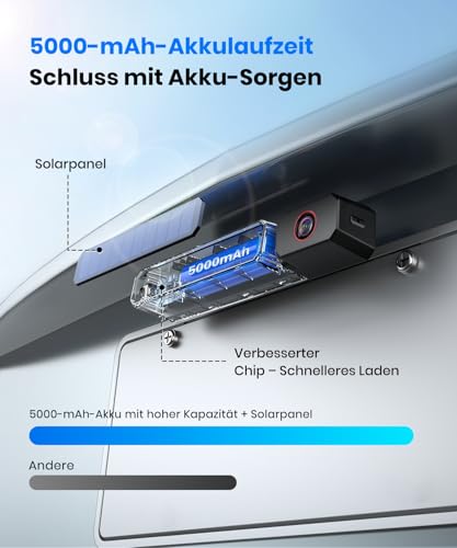 AUTO-VOX Dual Reversing Camera Wireless Solar: 6 Inch 16:9 HD Display, Two Antennas Strong Signal, Split Screen Display with Balanced Double Images, Suitable for Cars, SUVs, Trucks, Trailers