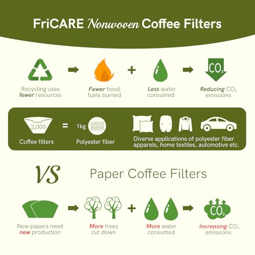 FRICARE COFFEE FILTERS FOR CONE ELECTRIC MAKER, NO PAPER DISPOSABLE FILTER, NOT FOR POUR-OVER, #2 FOR 2-6 CUP, WHITE, 600 CT (6 BAGS)