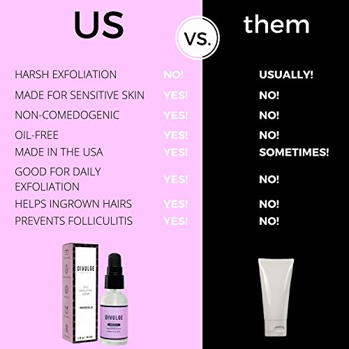 AHA Mandelic Acid Gel Daily Exfoliating Acne Scar Treatment Serum for