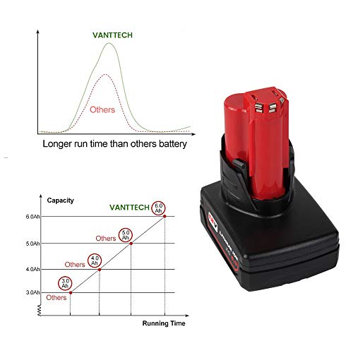 VANTTECH 2-Pack 12v 6.0Ah Lithium Battery for Milwaukee 12-Volt Cordless Power Drill Tools XC 48-11-2440 48-11-2402 48-11-2411