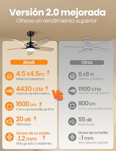 Airwit Ventilador de Techo, Lámpara Ventilador de Techo 42 Pulgadas/107 cm, Abanico de Techo Silenciosos con Control Remoto y Luz LED para el Hogar, 6 Velocidades, Motor de CC Reversible, Negro