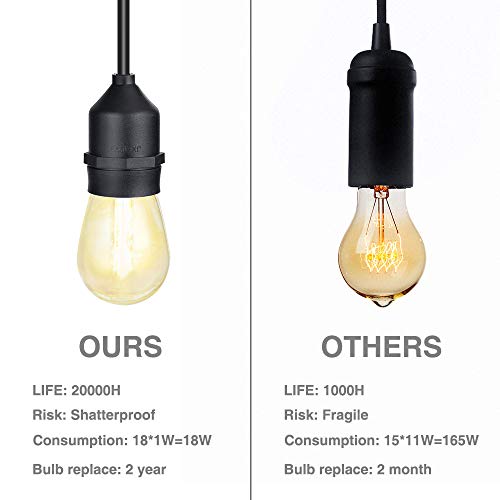 Delxo 52FT LED Outdoor String Lights Wind and Rainproof Commercial Heavy Duty, E26 Socket 18 x 1W 19 Edison Light Bulb (1 Spare), Coffee Shop Wedding Party Gazebo Camping Tent Awning Decoration