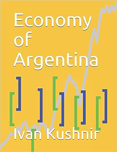 Economy of Argentina