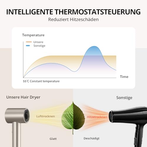 CrazyMar Hair Dryer with Diffuser, 180,000 rpm High Speed Ion Hair Dryer, 5X Faster Blow Dryer, 500 Million Negative Ion Hair Dryer, 58 dB Low Noise, Hair Dryer with 4 Temperature Settings