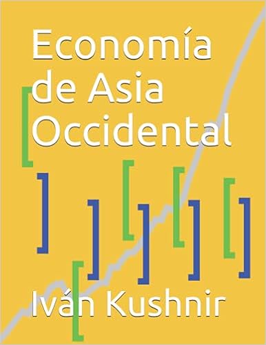 Economía de Asia Occidental
