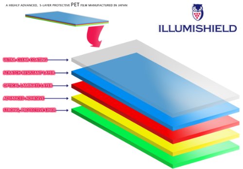 3 Protector+iLLumiShield+Anti+Glare+Anti+Bubble+Anti+Fingerprint