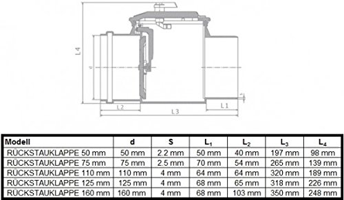 Powemat Automatische Rückstauklappe Ø 200 mm Rückstauverschluß Rattenschutz für HT/KG Rohre Geruchsverschluß. Die Klappe… – Bild 3