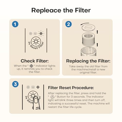 Air Purifiers for Bedroom Home, H13 True HEPA Filter Cleaner with Fragrance Sponge Covers up to 386 Sq Ft, for 99.97% Smoke, Dust, Odors, Pollen, Pet Dander, Office Desktop Small Room, MJH001A White