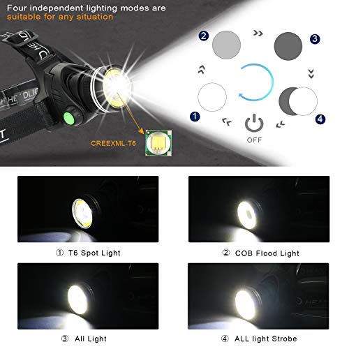 Hardhat Headlamp, 2 in 1 Newest T6 Spot(Zoomable)+COB Board Flood Light, 6000 Lumen Waterproof USB Rechargeable Hard Hat Head Lamp, Up-Close Work HeadLight with 4 Clips for Outdoor Camping Hunting