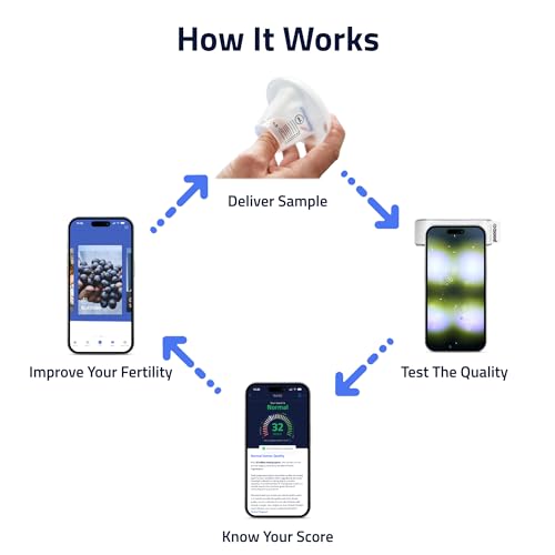 ExSeed Completely-at-Home Male Fertility Test - Sperm Count, Progressive Movement & Volume with Home Sperm Test in 15 Minutes with Accurate Results Using Your Smartphone. 2-Test Kit.