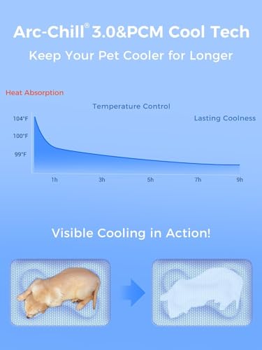 Rywell Dog Cooling Mat, 44”x32” Super Thick & Reversible Cooling Mat for Dogs, Arc-Chill 3.0 & PCM for Long-Lasting Cool and Color-Changing (Q-Max > 0.5), All-Season Use & Portable for Travel
