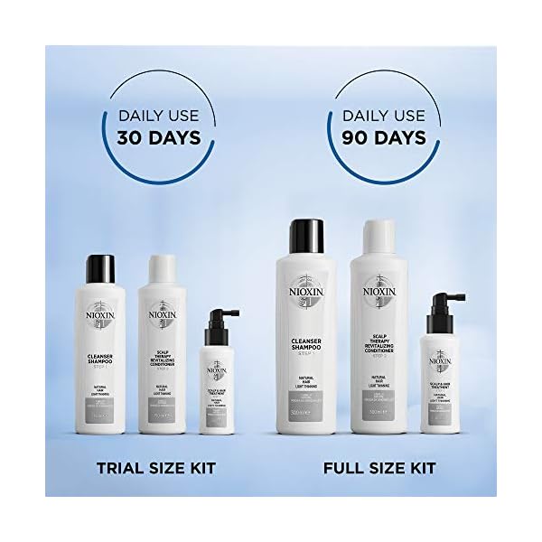 Nioxin-3-Part-Loyalty-Kit-System-6 Nioxin 3-Part System, System 6, Chemically Treated Hair with Progressed Thinning Scalp & Hair Treatment
