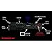 PowerTac WARG3-WP Warrior 1050 lm LED Flashlight Weapon Package