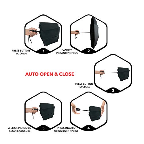 3 Repel+Windproof+Travel+Umbrella+Coating