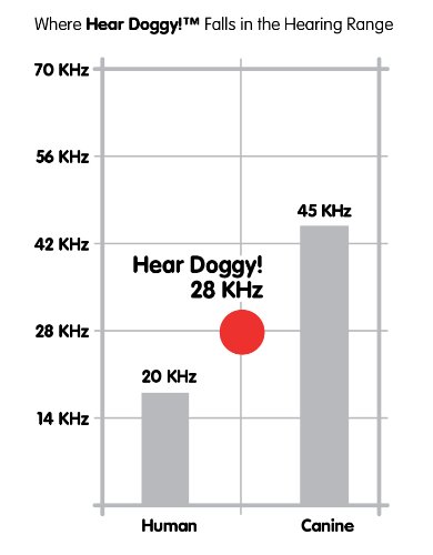 Hear Doggy Large Whale Ultrasonic Silent Squeaker Dog Toy | Pricepulse