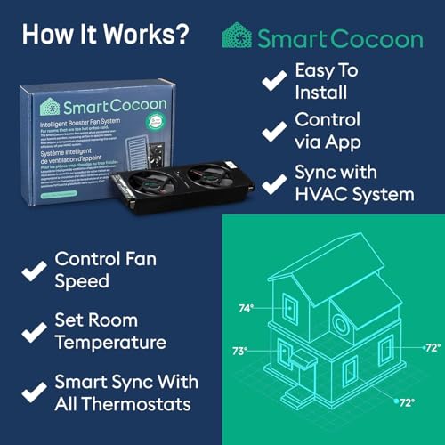 SMARTCOCOON 4x10 Smart Booster Fan System–Improves Weak Airflow in Hot & Cold Rooms – Works with Forced Air Heating & Cooling Systems – Integrates with Nest & ecobee – Works with Alexa- Made in Canada