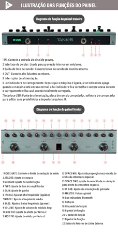 M-VAVE Pedal Multiefeitos para Baixo Profissional TANK-B com Bateria Recarregável, 36 Presets, Bluetooth, Simulador de Amplificador, IR Cab, Gravação em Celular - Efeito Portátil para Estúdio e Palco