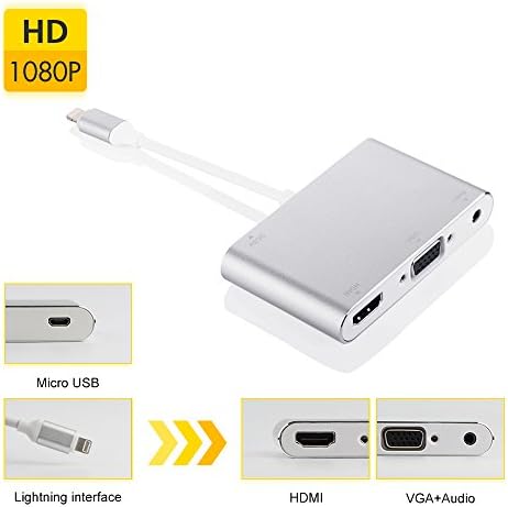 Apple USB-C to HDMI+VGA+Audio Multi-port Adapter Supports Video Converter for Macbook,Chromebook,Samsung to HDTV/Projector