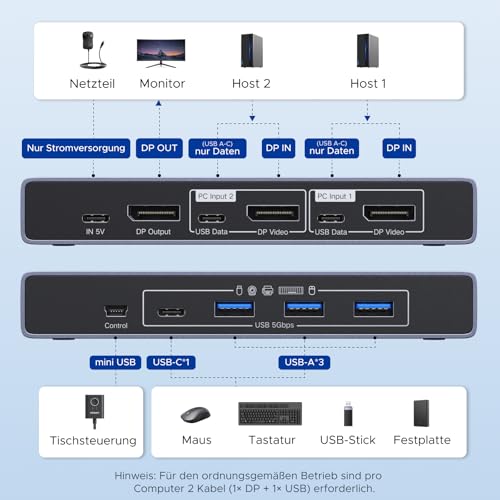UGREEN DP 1.4 KVM Switch 8K @ 60Hz 2 PC 1 Monitor with 4 USB 3.0 Ports | KVM Switch 8K60Hz 4K240Hz 4K120Hz Compatible with Windows, MacOS and Linux