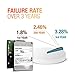 HGST Ultrastar He10 10TB SATA 6Gb/s 7200 RPM 256MB Cache 3.5-Inch Enterprise Hard Drive (HUH721010ALE604) (Renewed)