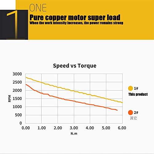 ASWT-Corded Verstellbarem Handgriff Säbelsäge Universalsäge, Variabel Beziehung 0-2800 SPM, Schnittbereich 0-300mm (grau… – Bild 4