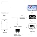 Edal 2017 The Latest 3rd Generation Lightning to HDMI Cable Digital AV Adapter for iPhone 7 7PLUS, 6S,6, iPad Air/Mini/Pro, iPod Touch 5th/6th,samaung:S5,S6,.NOTE4,NOTE5,NOTE7, Huawei P8,P9(White)
