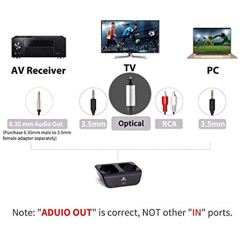 Wireless Headphones for TV with Optical, MONODEAL Digital Stereo Over Ear Headsets with Charging Dock, 2.4GHz Rf Transmitter, 20H Playtime, for TV Pc Mobile - Thumbnail 6