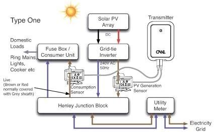 Owl Intuition Pv Cloud Based Energy Monitor For Solar Pv