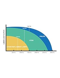 Lámpara de repuesto para proyector BL FP240E con proyector Optoma
