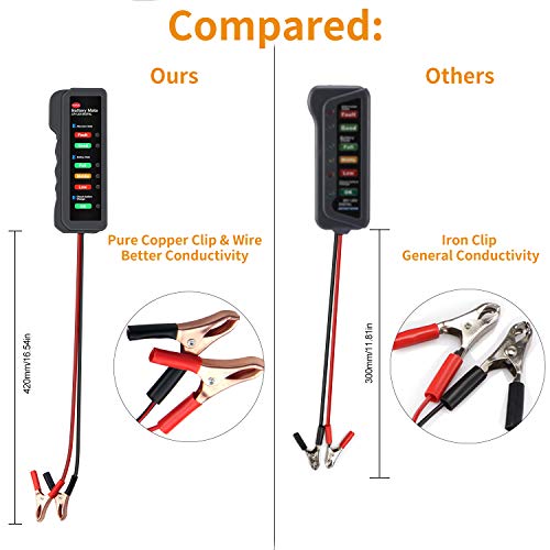 OBDMONSTER 12V Car Battery Tester Digital Alternator Tester, Check Battery Condition & Alternator Charging for Car Motorcycle