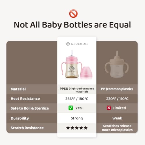 GROSMIMI Spill Proof No Spill Magic Sippy Cup with Straw with Handle for Baby and Toddlers, PPSU, BPA Free, 10 oz, Pink