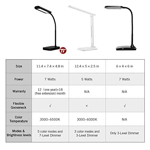 1 TaoTronics+Gooseneck+Temperatures+Brightness+Licensing