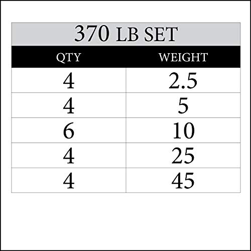 XMark TRI-Grip 370 lb Set Olympic Weights, Premium Rubber Coated Olympic Plates, One-Year Warranty