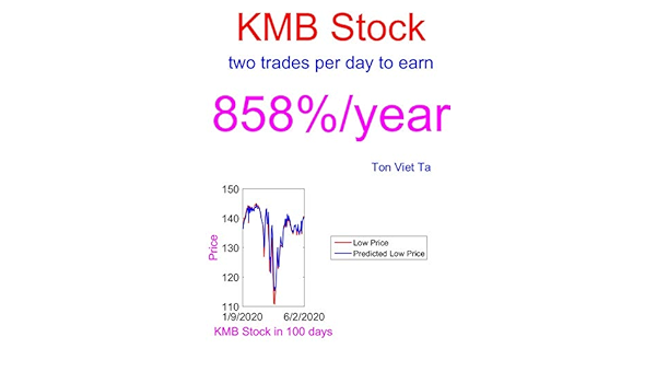 kmb share price