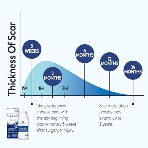 100% Silicone Scar Gel Scar Cream - Advanced Scar Gel for Surgical Scars, C-Section, Stretch Marks, Injury, Burns, Keloids, Old and New Scars