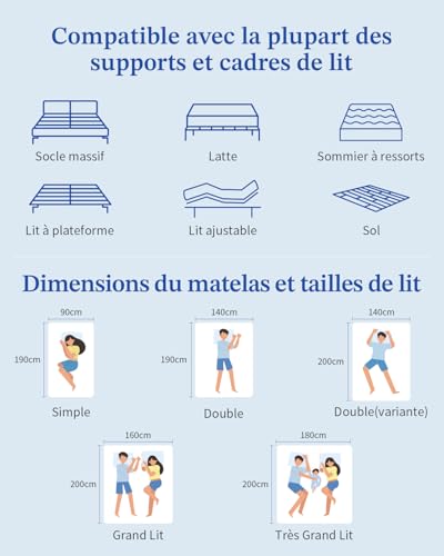 TVVTO Hybrid Mattress, 140 x 190 x 26 cm, Medium Firmness, 7 Support Zones | Breathable, pleasant to the touch, reinforced edges, pressure point relief, anti-disturbance