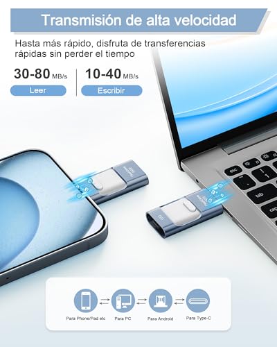 ZARMST USB Flash Drive 512GB for i-Phone and Android, 4 in 1 USB 3.0 with L-ightning/USB-C/Micro USB/USB-A, External Memory for Mobile, Photo and Video Storage, Blue