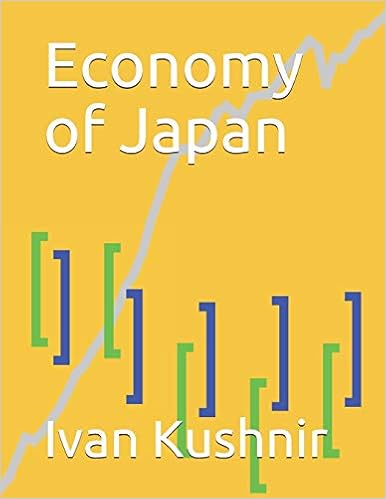 Economy of Japan