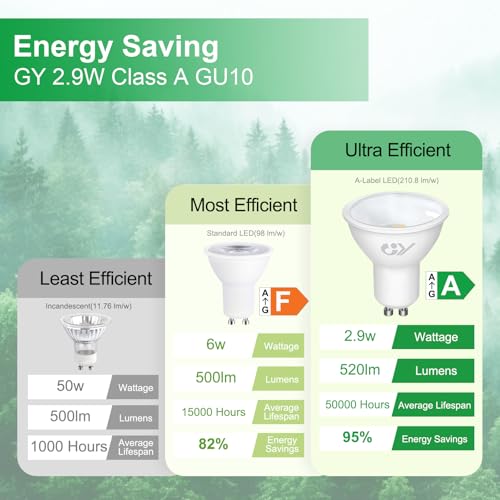 GY GU10 2.9W Class A Ultra Energy Efficient LED Bulb 3000K Warm White,520LM Energy Saving Equivalent 50W,100 ° Light Angle,Non-Dimmable,Pack of 10