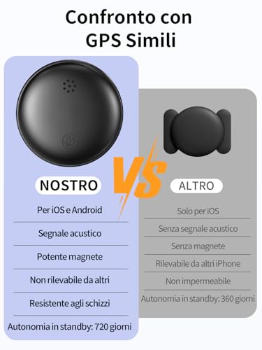 Car GPS Tracker, Magnetic GPS Trackers Compatible with iOS and Android, No Subscription, Global Positioning, IP67 Waterproof, Up to 365 Days Runtime, for Car/Motorcycle/Keys
