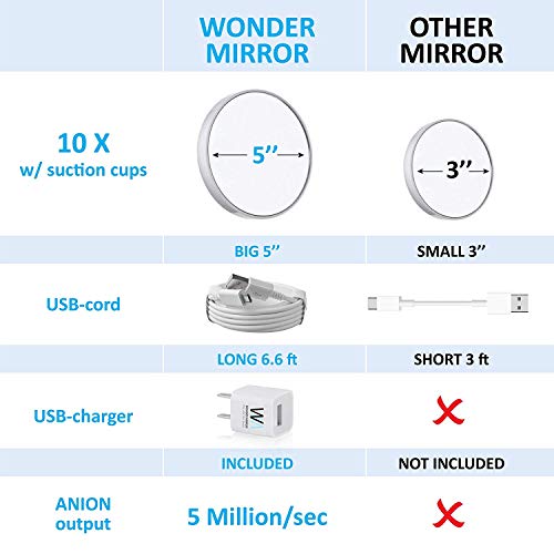 WONDER MIRROR 2019 Led Lighted Trifold Makeup Mirror w/Built-in Air-Vitamin Anion Generator for Ionic Conditioning + Big 10x Magnification Mirror w/Suction-Cups + Charger w/Long 7 ft Cord - Thumbnail 4