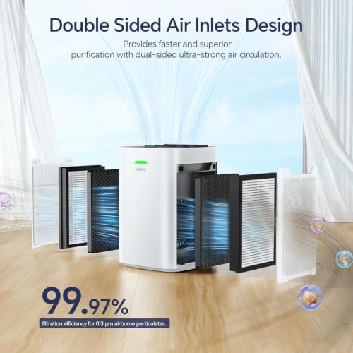 Air Purifiers for Home Large Room up to 2800 Ft² | Double-Sided HEPA Air Purifier with Washable Pre-filter, Smart WiFi, PM 2.5 Air Quality Monitor, 3 Fan Mode, for Pets Hair