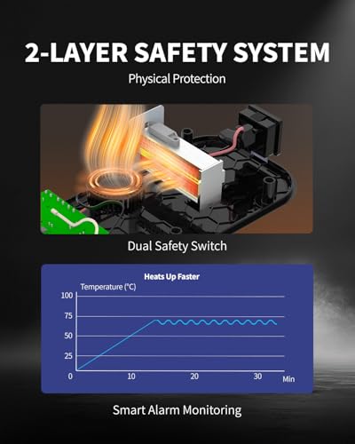 JAYO 3D Filament Dryer, 150W PTC Heater, Drying and Storage Box, Integrated Hygrometer, Stackable Design, Compatible 1.75/2.85mm (PLA, PETG, ABS, Nylon, TPU)