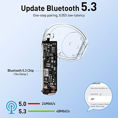 Wireless Earbuds, Bluetooth 5.3 Headphones 40Hrs Playback Clear Call, Bluetooth Earbuds IP7 Waterproof Earphones with LED Power Display, Ultra Light Wireless Earphones Built-in Mic Stereo for Workout