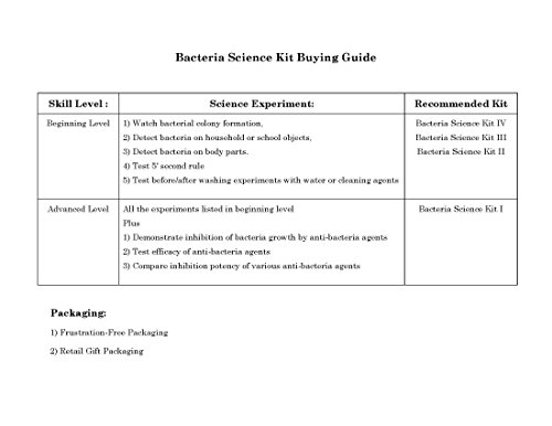 EZ BioResearch Bacteria Science Kit (IV): Top Science Fair Project Kit. Prepoured LB-Agar Plates And Cotton Swabs. Exclusive Free Science Fair Project E-Book Packed With Award Winning Experiments.
