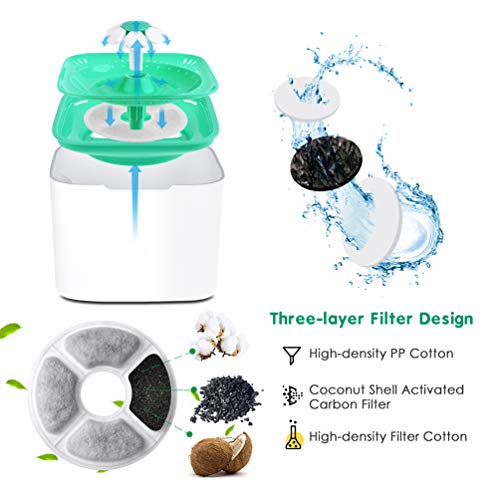 Pet Fountain Cat Dog Water Dispenser with Pump and 4 Replacement Filters - Healthy and Hygienic 2L Super Quiet Automatic Electric Water Bowl, Drinking Fountain for Dogs, Cats (2L)
