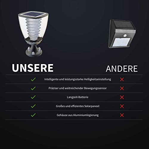 WORHAN® Solar Beleuchtung 100 Lumen LED Gartenbeleuchtung Garten & Terrasse Decken Zaunbeleuchtung Solarbetriebene Lampe… – Bild 7