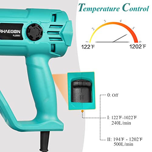 RHAEGON 1500W Heat Gun Variable Temperature Control (122℉-1202℉) and Dual Air Flow Hot Air Gun with Protective Nozzle Guard, Overload Protection, 4 Nozzles for Crafts and Home Improvement